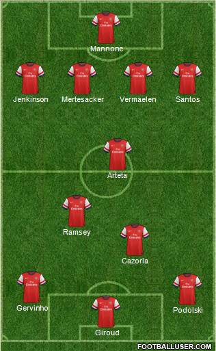 Arsenal Formation 2012