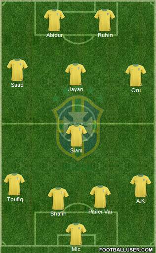 Brazil Formation 2012