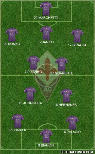 Fiorentina Formation 2012