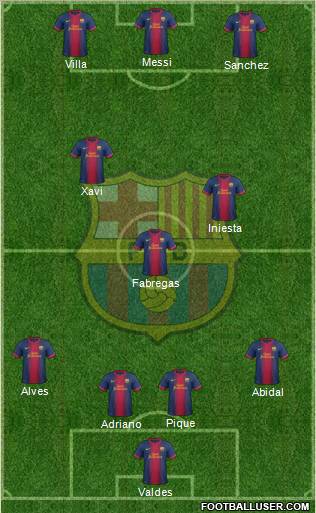 F.C. Barcelona Formation 2012