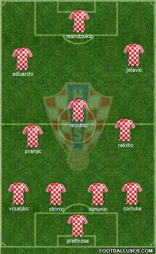 Croatia Formation 2012