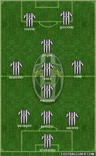 Juventus Formation 2012