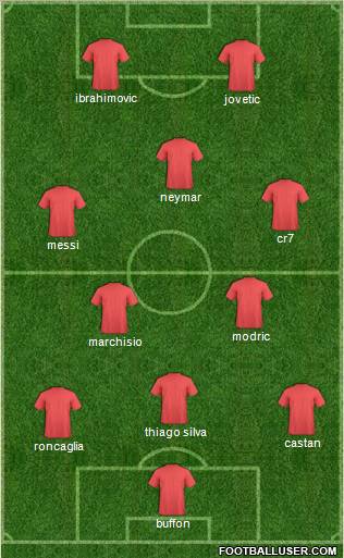 Fifa Team Formation 2012