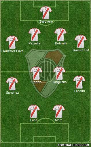 River Plate Formation 2012