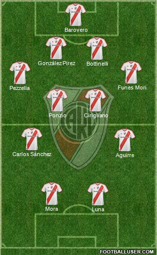 River Plate Formation 2012
