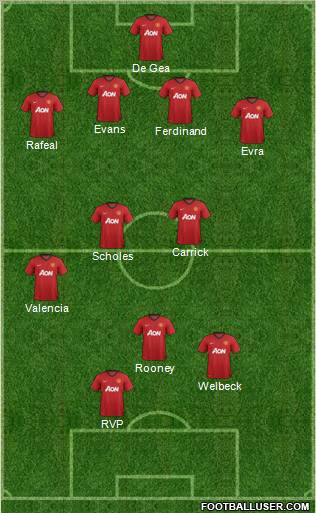 Manchester United Formation 2012