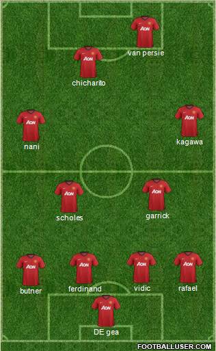 Manchester United Formation 2012