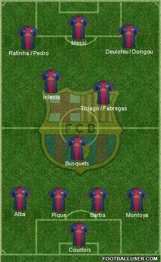 F.C. Barcelona Formation 2012