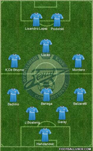 Zenit St. Petersburg Formation 2012