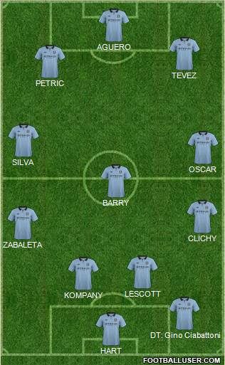 Manchester City Formation 2012