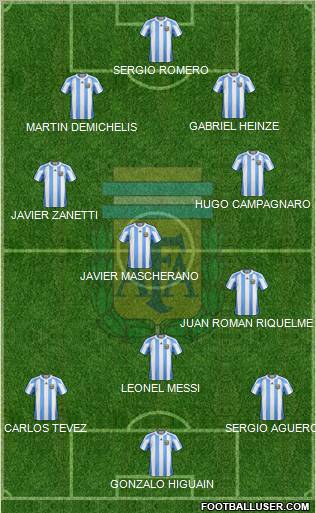 Argentina Formation 2012