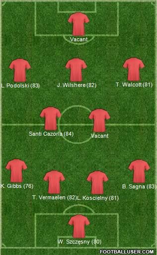 Fifa Team Formation 2012
