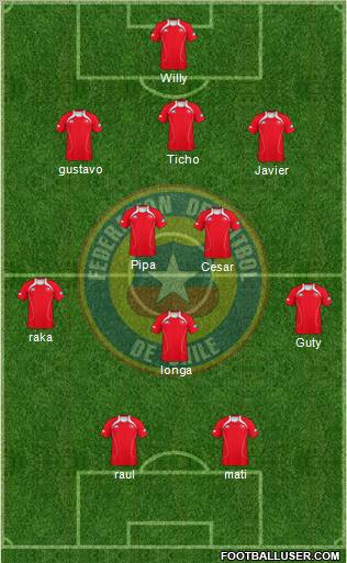 Chile Formation 2012