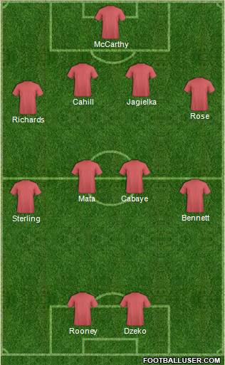 Dream Team Formation 2012