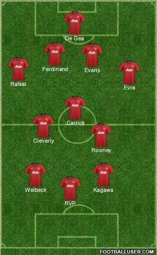 Manchester United Formation 2012