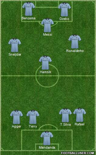 Manchester City Formation 2012