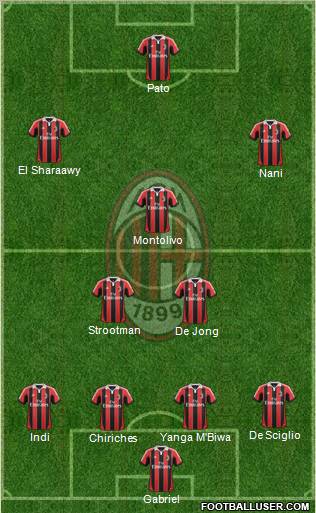 A.C. Milan Formation 2012