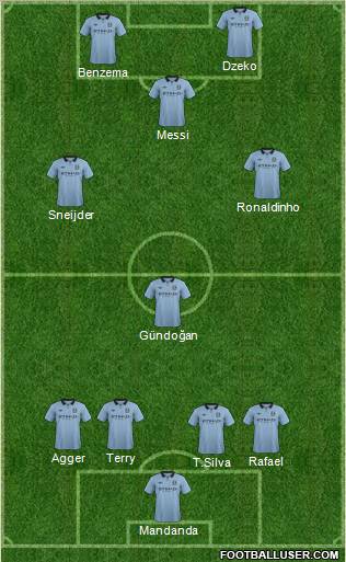 Manchester City Formation 2012