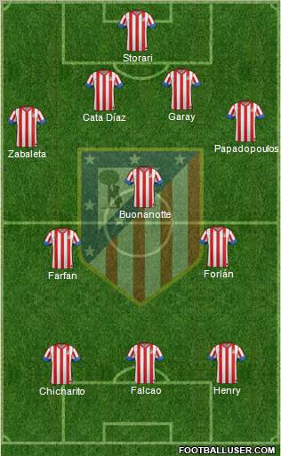 C. Atlético Madrid S.A.D. Formation 2012