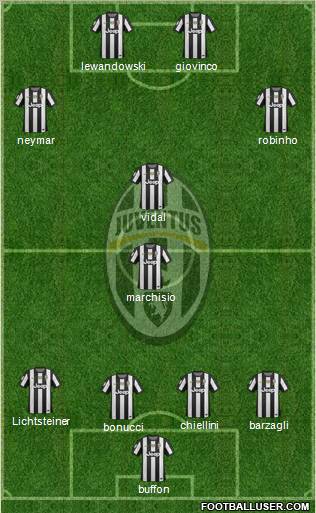 Juventus Formation 2012