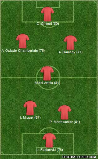 Pro Evolution Soccer Team Formation 2012