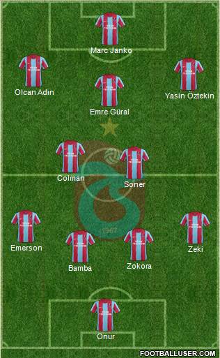 Trabzonspor Formation 2012