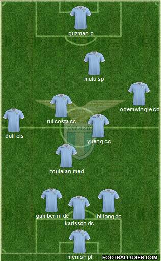 S.S. Lazio Formation 2012