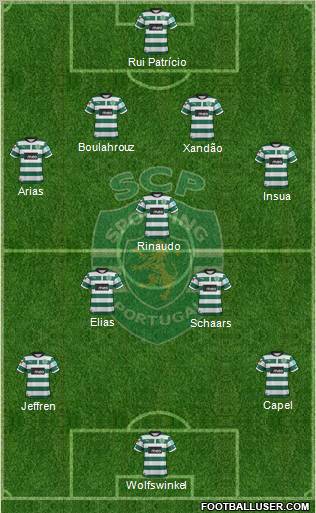 Sporting Clube de Portugal - SAD Formation 2012