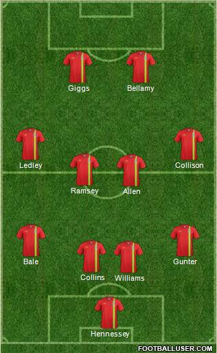 Wales Formation 2012