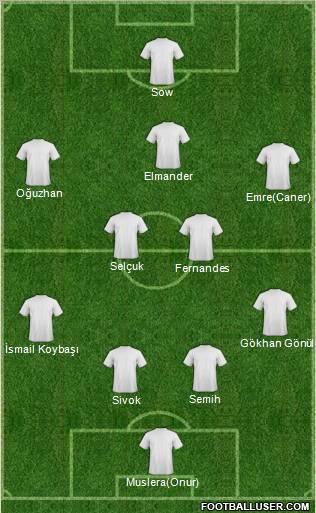Champions League Team Formation 2012