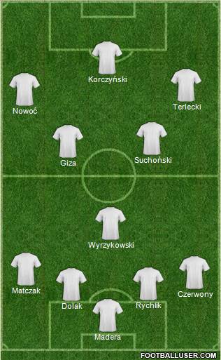 Dream Team Formation 2012