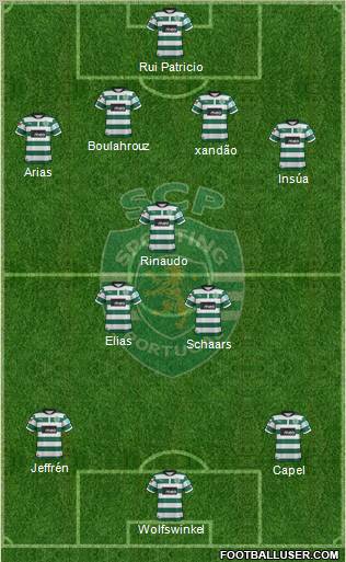 Sporting Clube de Portugal - SAD Formation 2012