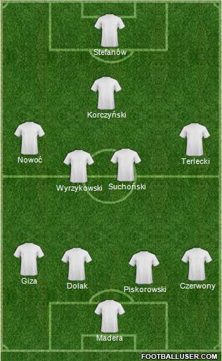 Dream Team Formation 2012