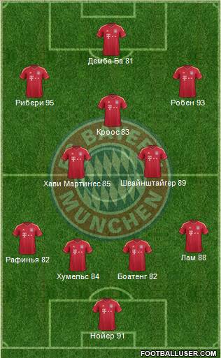 FC Bayern München Formation 2012