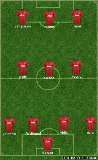 Manchester United Formation 2012