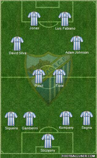 Málaga C.F., S.A.D. Formation 2012