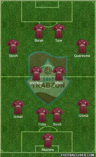 Trabzon Karadenizspor Formation 2012