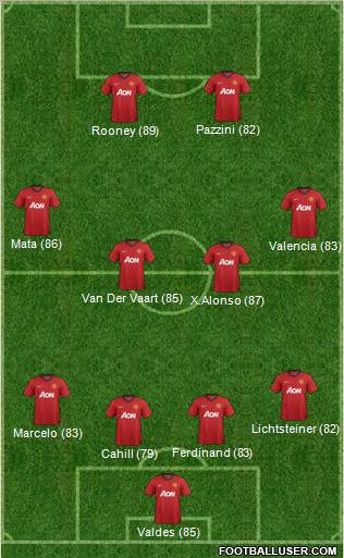 Manchester United Formation 2012