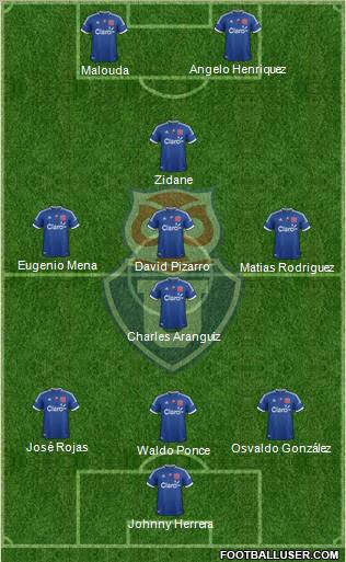CF Universidad de Chile Formation 2012