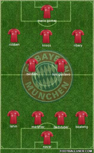 FC Bayern München Formation 2012