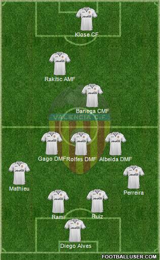 Valencia C.F., S.A.D. Formation 2012