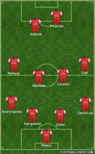 Arsenal Formation 2012