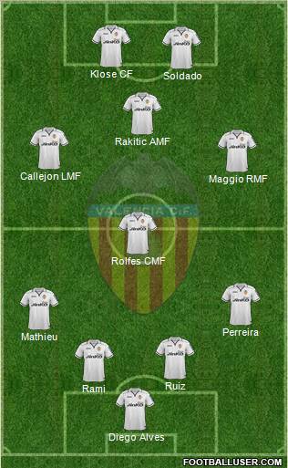 Valencia C.F., S.A.D. Formation 2012