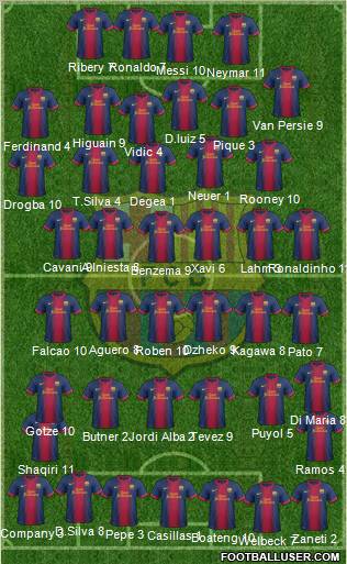 F.C. Barcelona Formation 2012