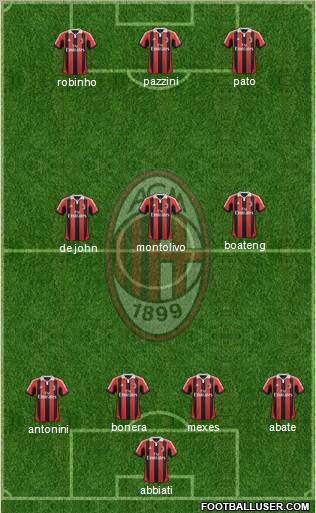A.C. Milan Formation 2012