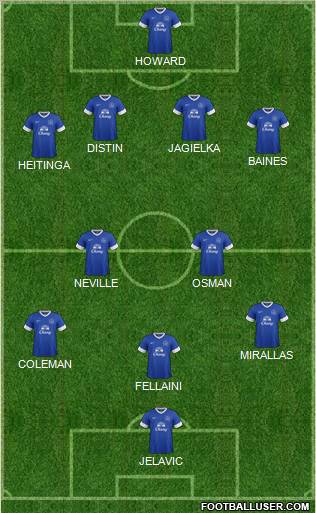 Everton Formation 2012