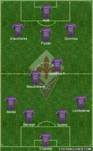 Fiorentina Formation 2012