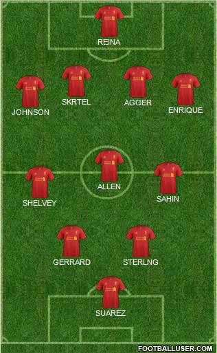 Liverpool Formation 2012