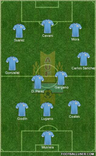 Uruguay Formation 2012