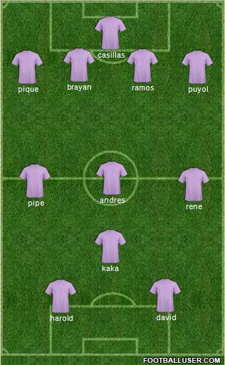 World Cup 2010 Team Formation 2012